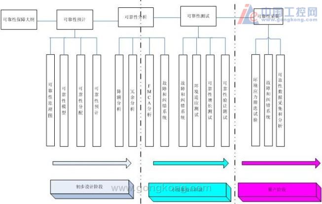 辉格科技SST300传感器可靠性测试说明