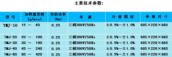 TMJ系列计量加料器