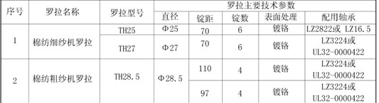 纺机罗拉