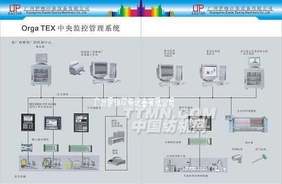 SETEX　ORGATEX中央控制系统