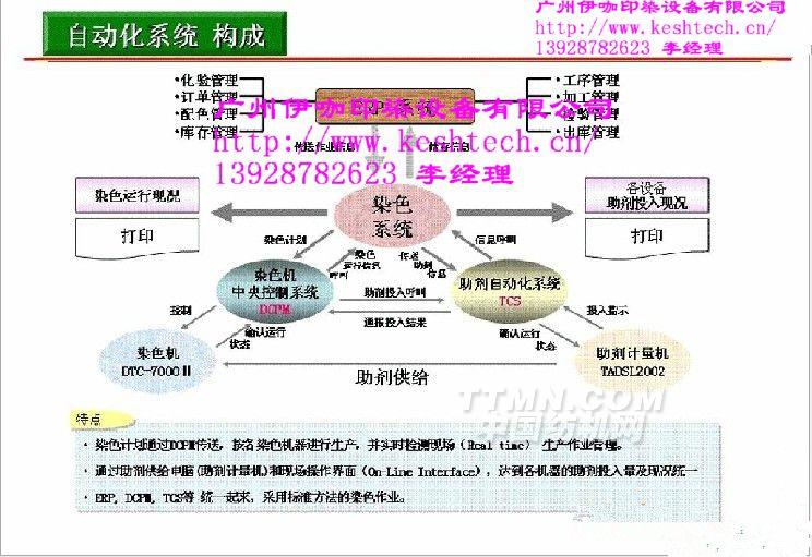 自动化管道输送系统 染整自动化染料助剂自动计量配送系统