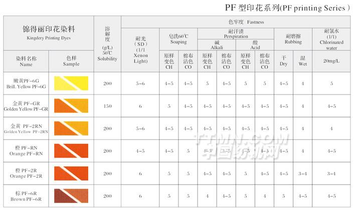 PF型印花系列