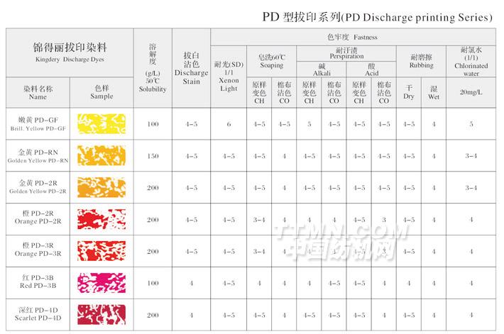 PD型拔印系列