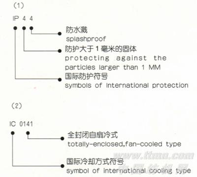 纺织专用系列电机产品说明(4)