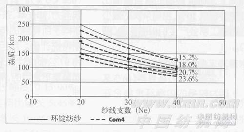 COM4纱线的测试- 视频 - 中国纺机网 TTMN