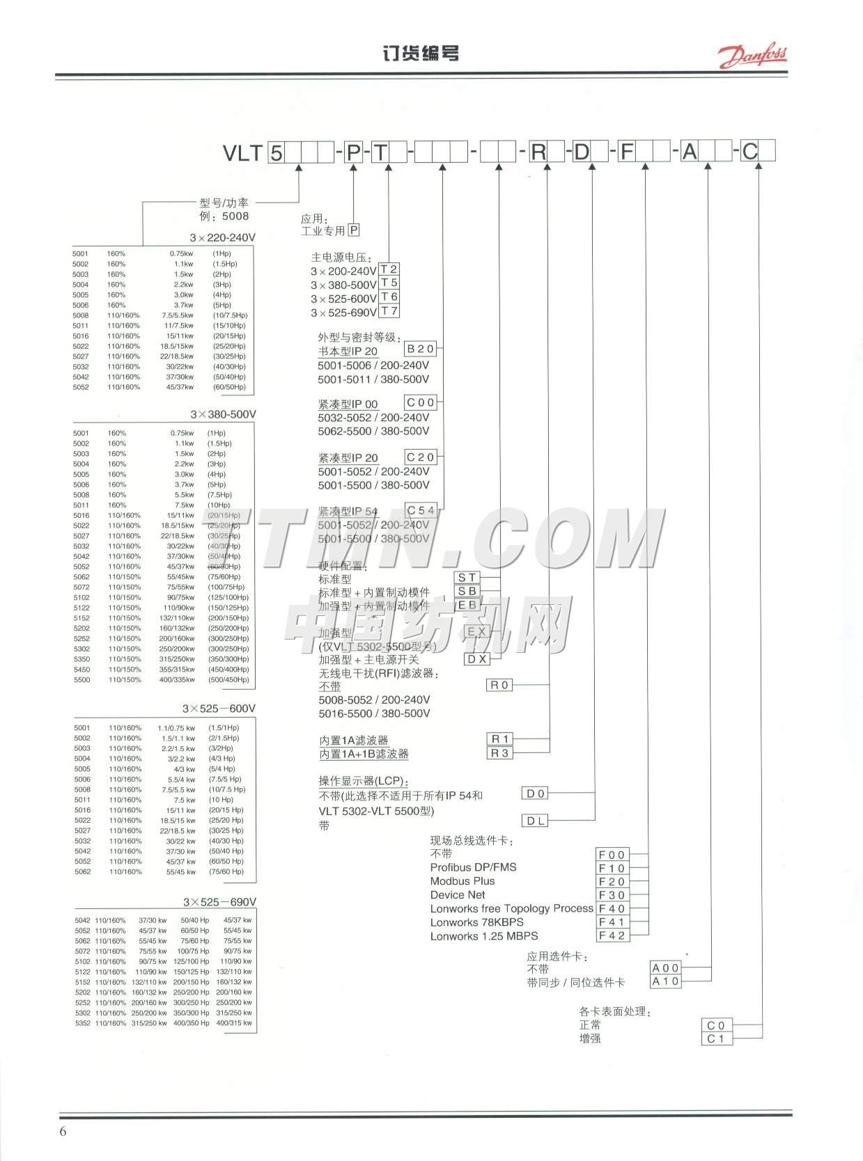 丹佛斯（上海）自动控制有限公司