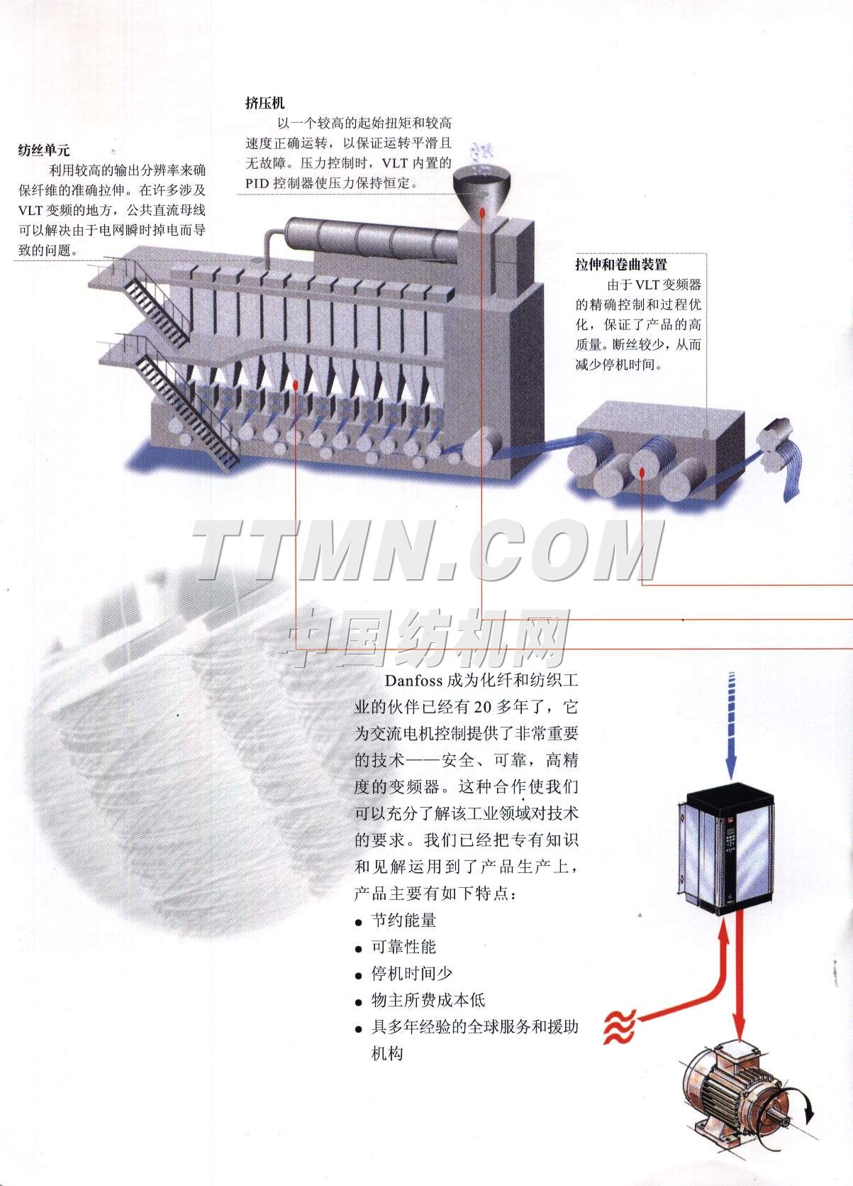 丹佛斯（上海）自动控制有限公司