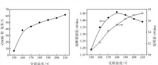 丁烷四羧酸对粘胶纤维的酯化交联反应的研究
