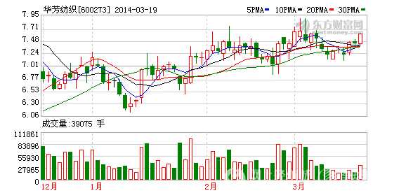 收入证明_奖励 营业外收入