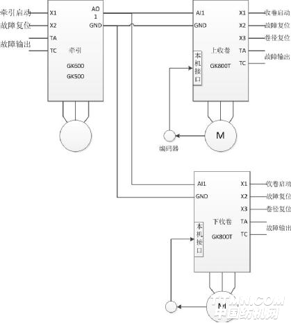 吉泰科GK800T驱动器在无张力传感器薄膜收卷