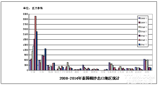 韩国主要进口和出口国家 wm201506230606c.jpg