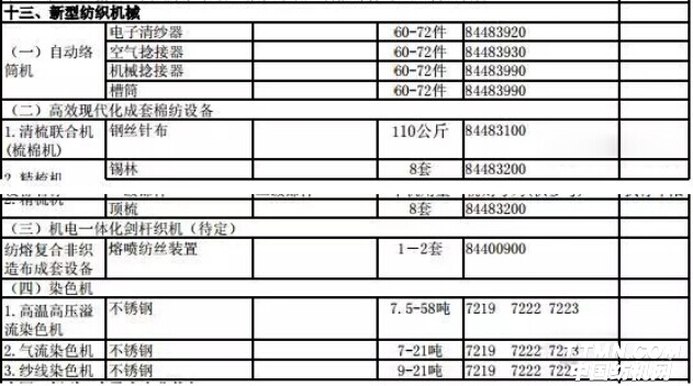 免税汽车_免税补贴收入 条件(2)
