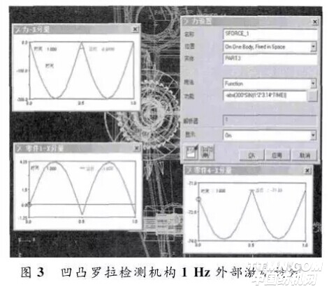 于ADAMS的凹凸罗拉检测机构特性分析方法 -