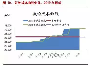 报价跌了1000,成本增了1000!这笔帐该如何算