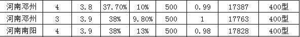 2011年11月24日河南棉花价格