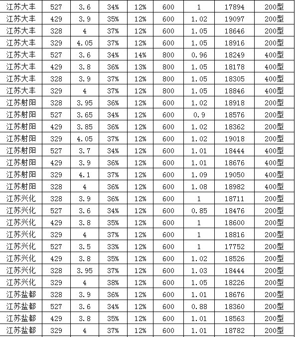 2011年11月24日江苏棉花价格