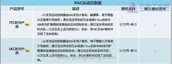 大计工控推出pac运动控制系统新品|大连理工计